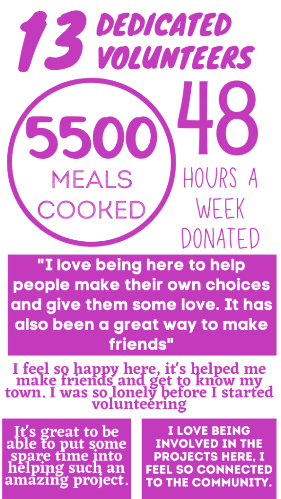 2021-AW-volunteer-infogrpahic
